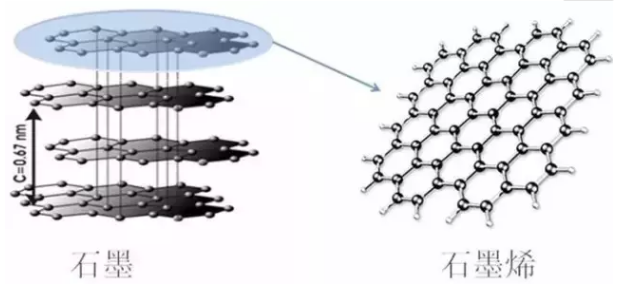 廣州石墨烯